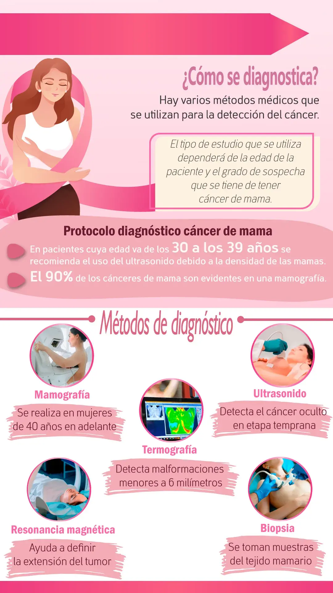 Métodos de diagnóstico para detectar el cáncer de mama. (mamografía, ultrasonido, termografía, resonancia magnética)