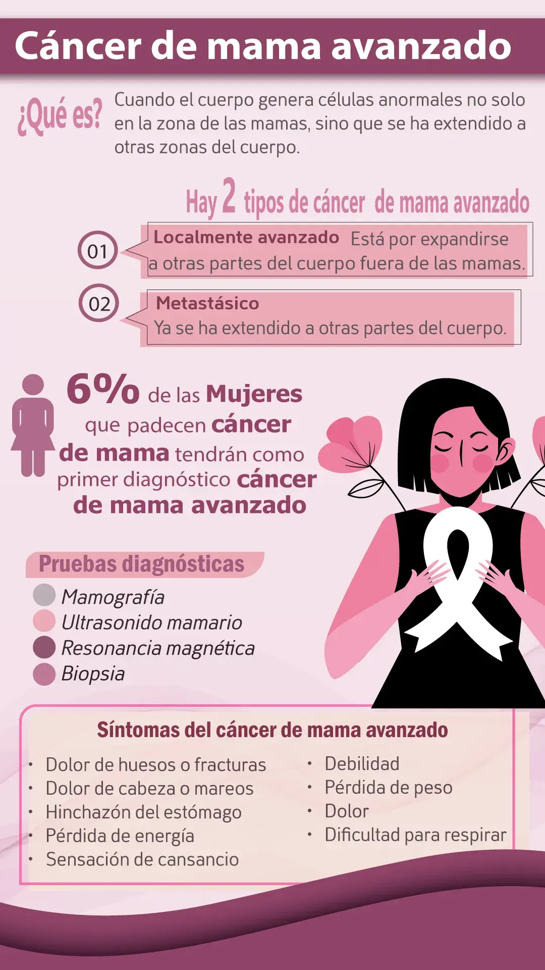 Qué es el cáncer de mama? Conocer los tipos, síntomas y pruebas diagnóstico.