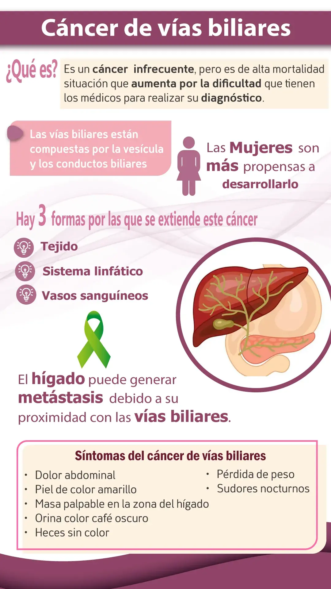 ¿Qué es el cáncer de vías biliares? (Formas en las que se extiende, síntomas y metástasis)